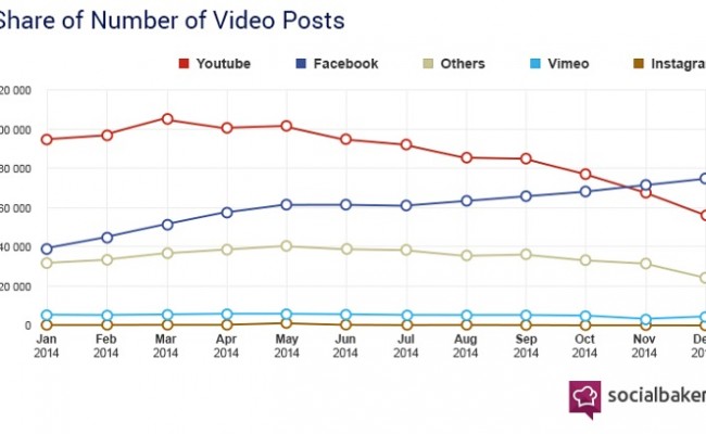 Number-of-video-posts-650x400