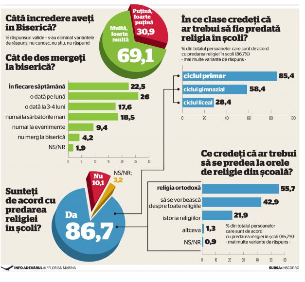 infografie