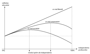 fig1-independenta-profesorilor