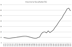 fig2-studenti-facultate-WorldBank