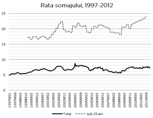 fig4-somaj-Eurostat