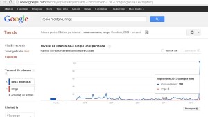 interes-rosia-montana-vs-rmgc