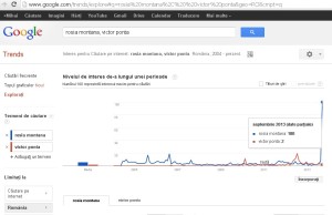interes-rosia-montana-vs-victor-ponta
