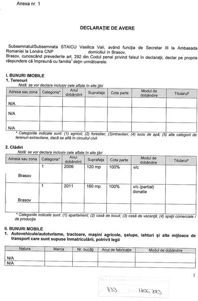 staicu declaratie avere