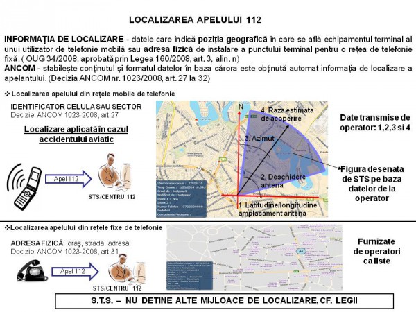 LOCALIZAREA APELULUI 112 2