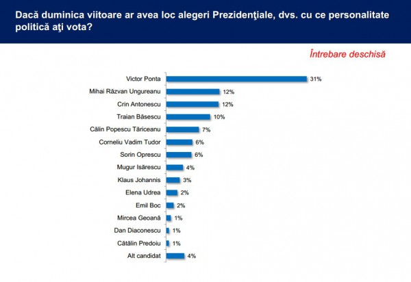 ires prez
