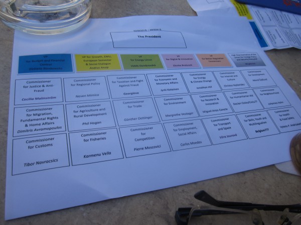 organigrama provizorie comisia europeana