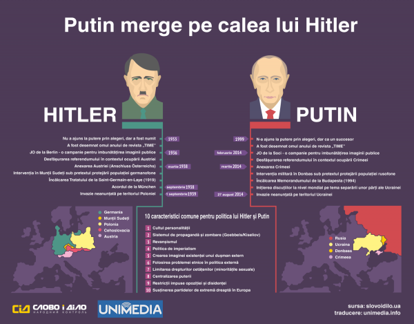 putin-hitler infografic