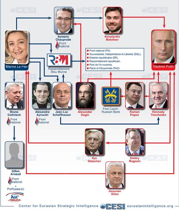 reteaua moscova le pen