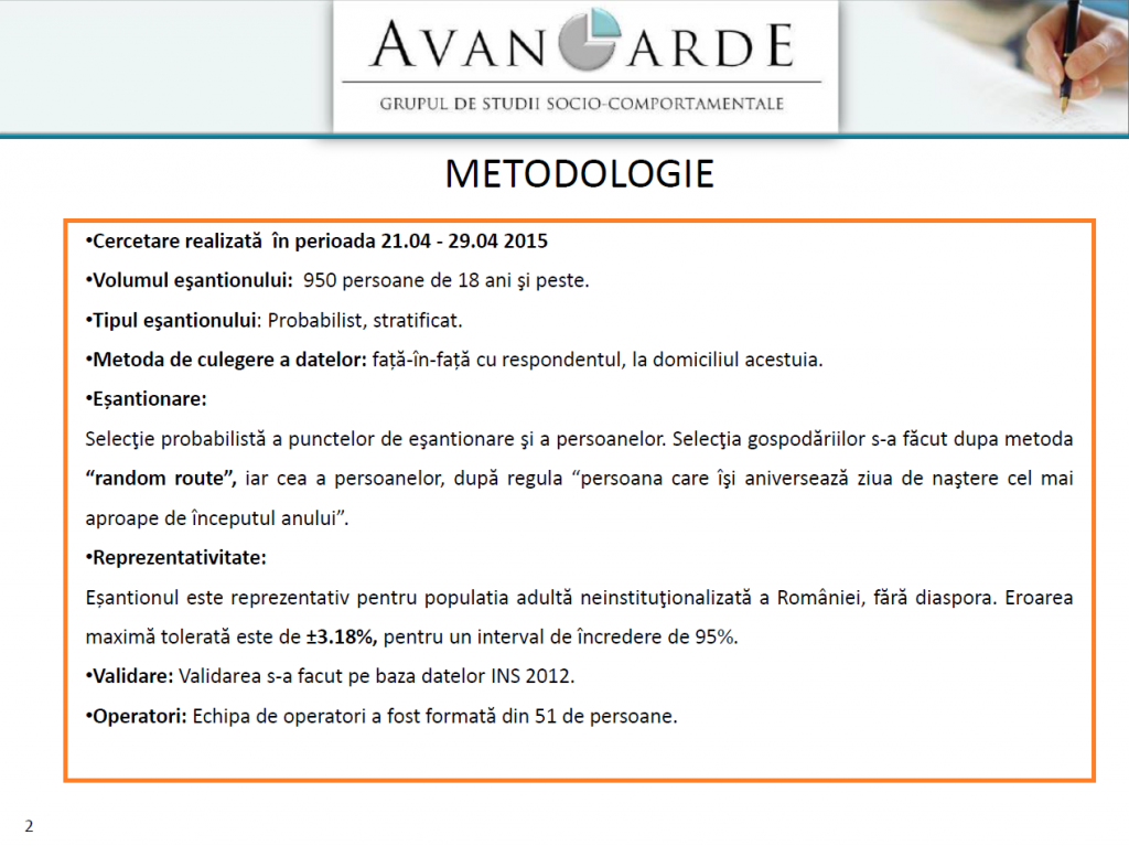 Avangarde-2