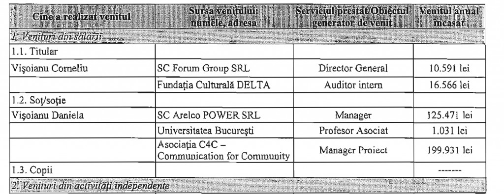 Sotia-lui-Visoianu-declaratie de avere