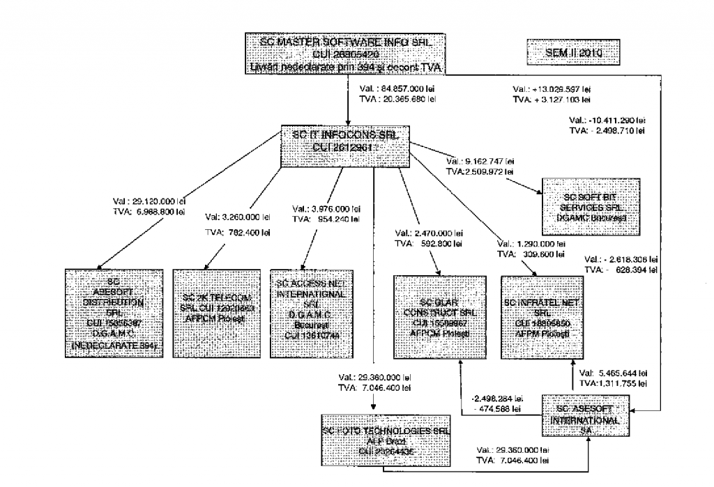 schema fraudare ghita