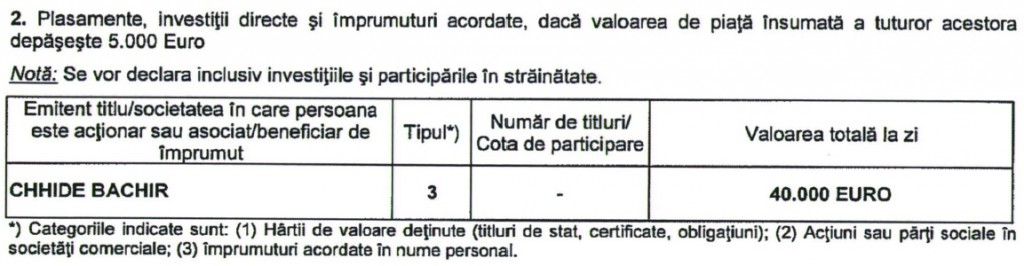 Sevil-Shhaideh-declaratie-avere-1