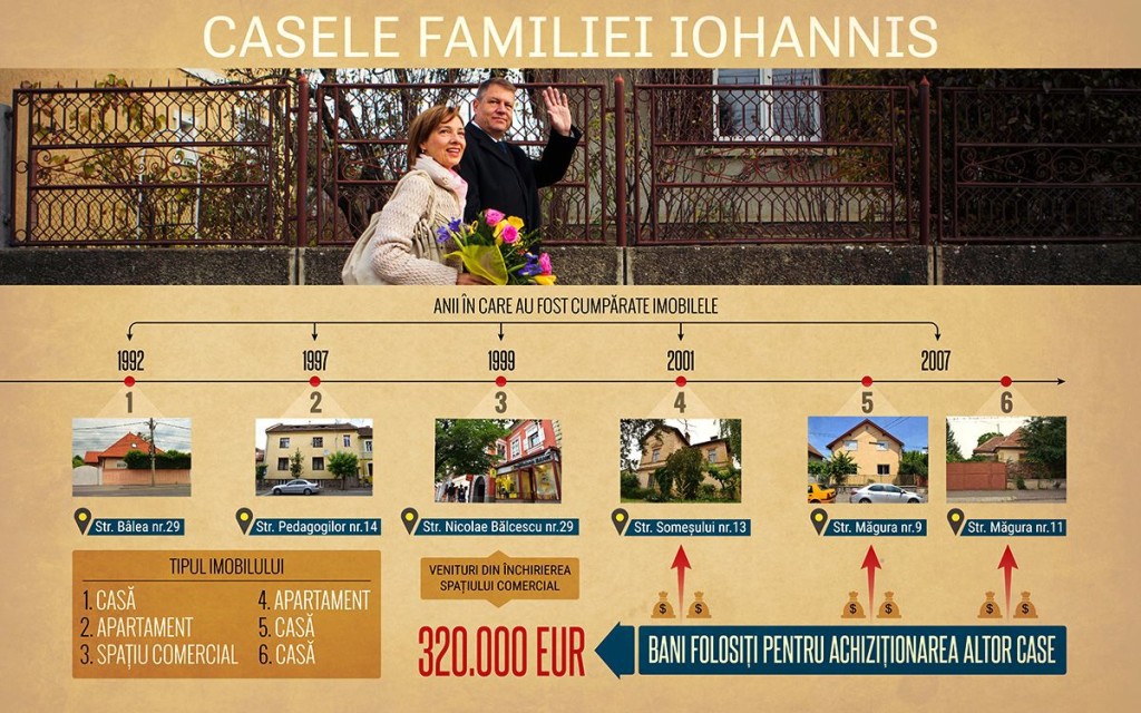 case_fam_iohannis_07-1024x640