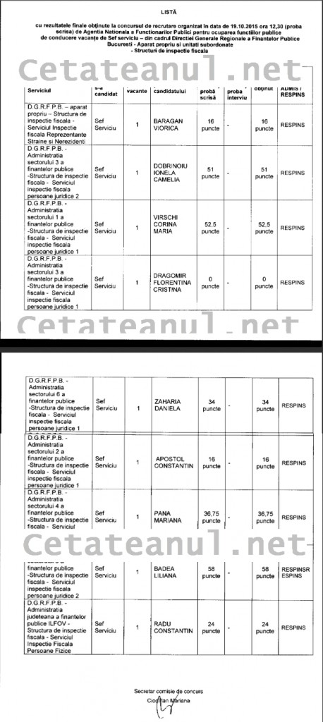 ANAF-concurs-inspectie-fiscala