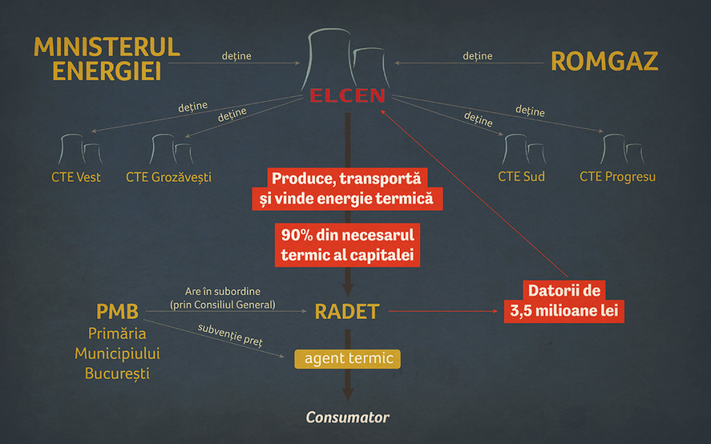 schema_elcen