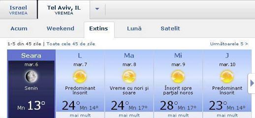 captura - vreme israel