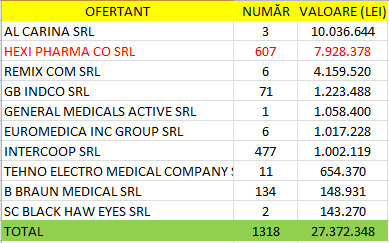 companii-contracte-dezinfectanti