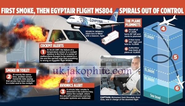 Catastrofa EgyptAir | Rămășițele umane descoperite sugerează o explozie la bord