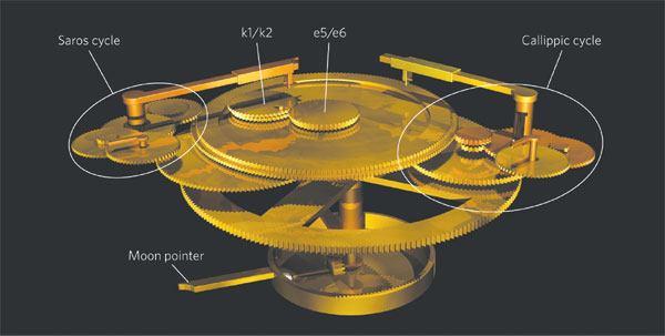 Antikythera Mechanism