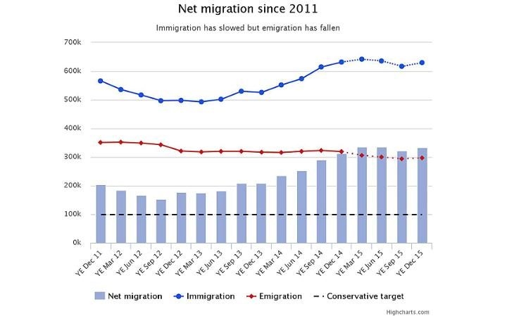 tinta migratie conservatori uk