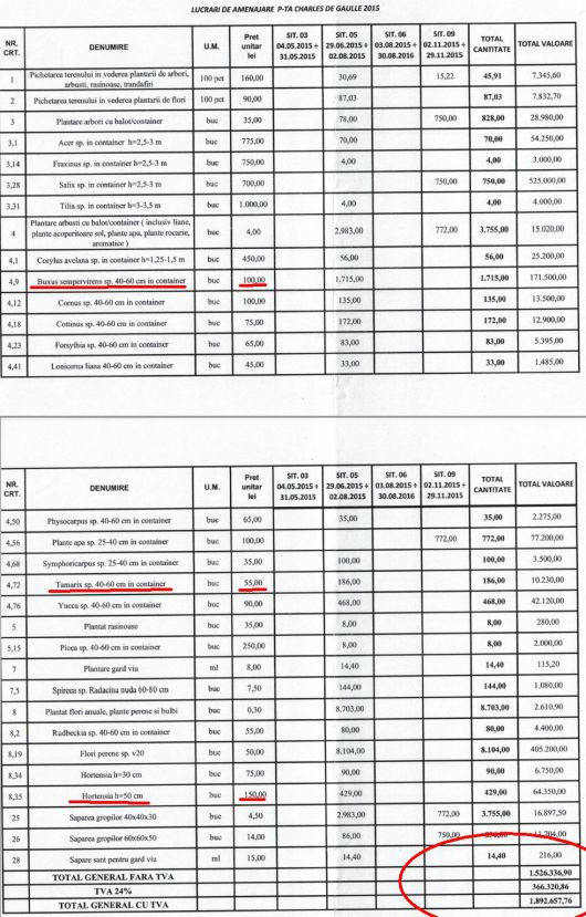 Charles-de-Gaulle-cheltuieli-tabel