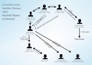 circuitul-averii-familiei-iohannis