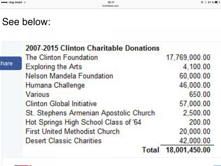 Hillary si Bill Clinton au fentat Fiscul American ! Smecherie de smecherie…