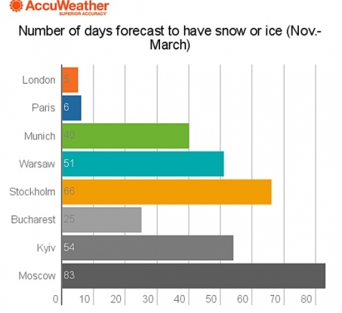 bucuresti_iarna_prognoza