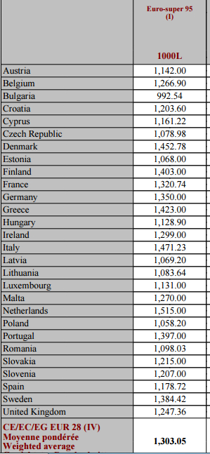 lista-preturi-conbustibil