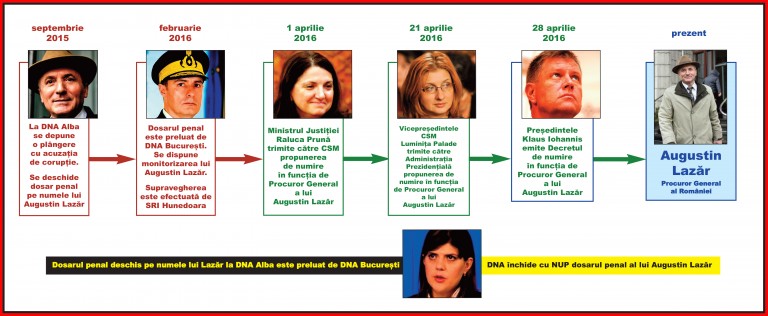 schema-conjuratiei-c-k-p-lazar