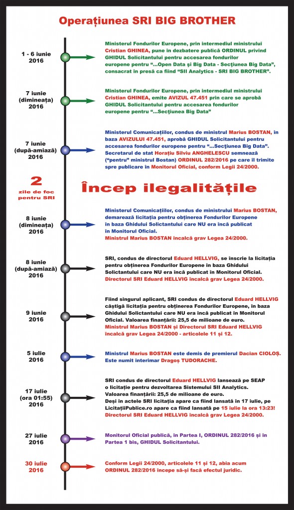 schema-sri-incalca-legea-24