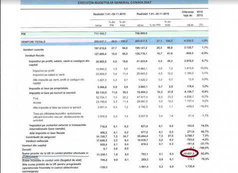 imagine-buget-1-gaura-dragnea