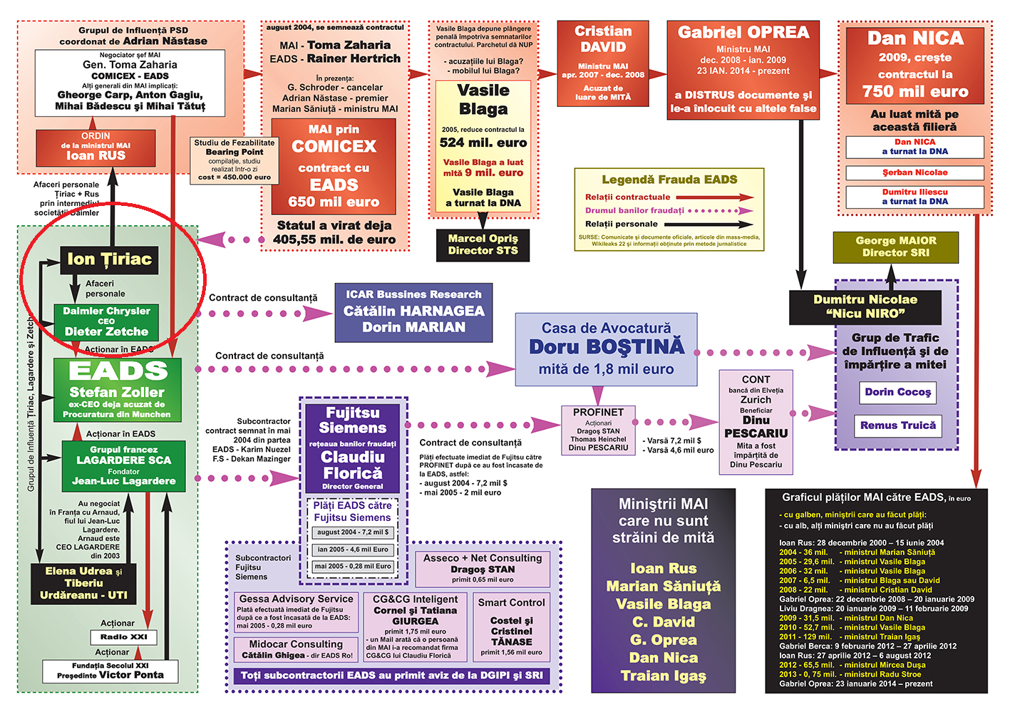 prima-schema-fraudei-eads-tiriac-episod-1